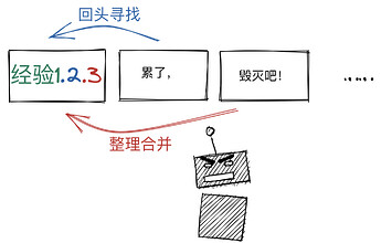 回头寻找的过程