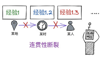 连贯性断裂