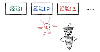刷新认知