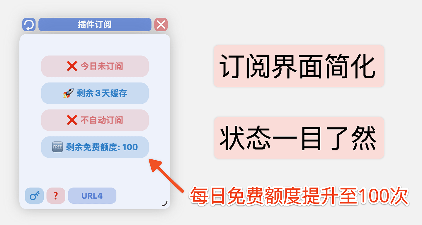 订阅页面改进