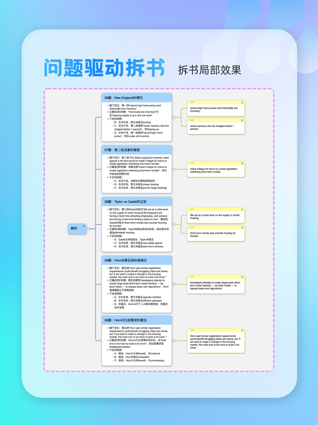 问题驱动拆书