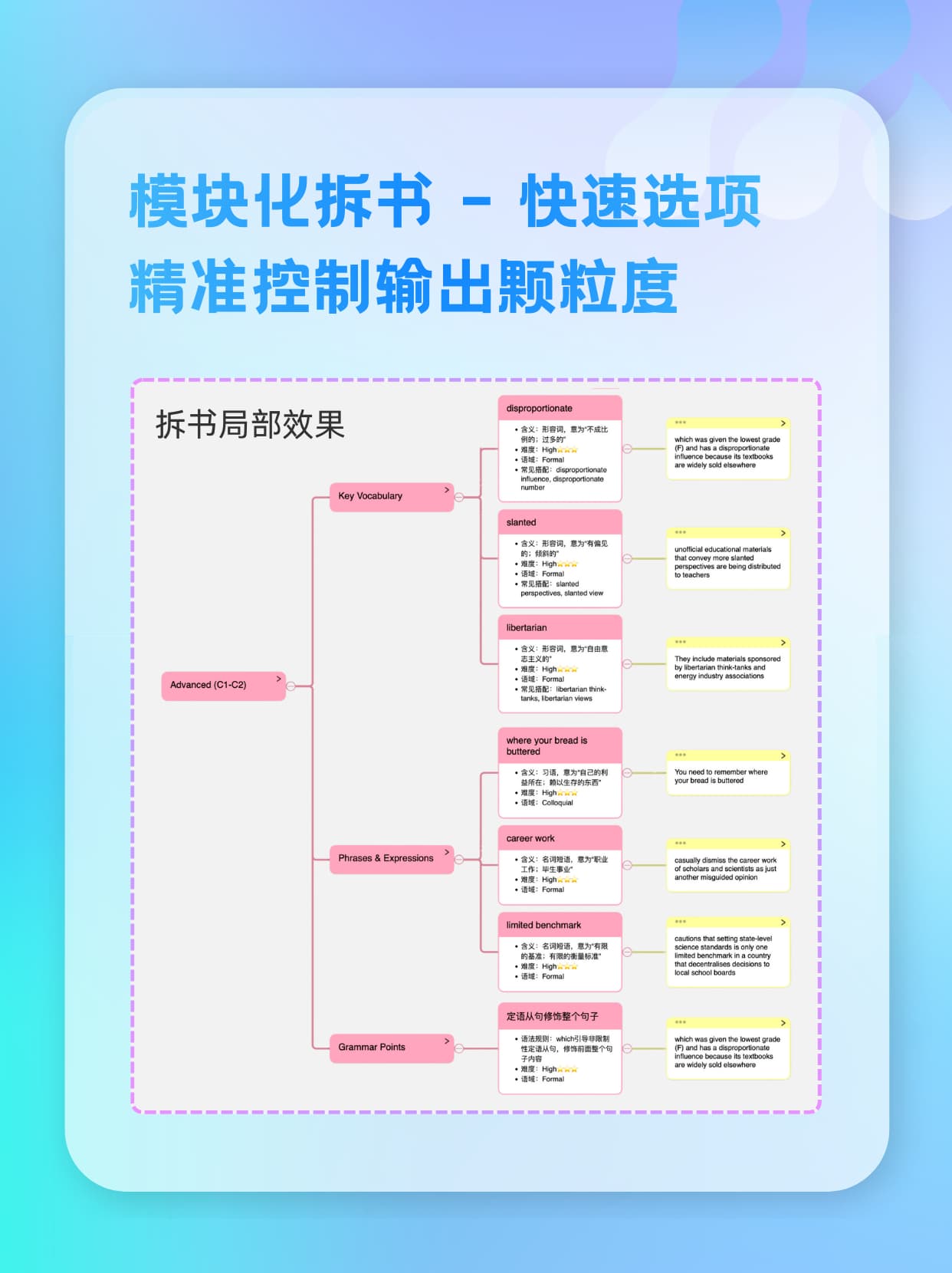 模块化拆书