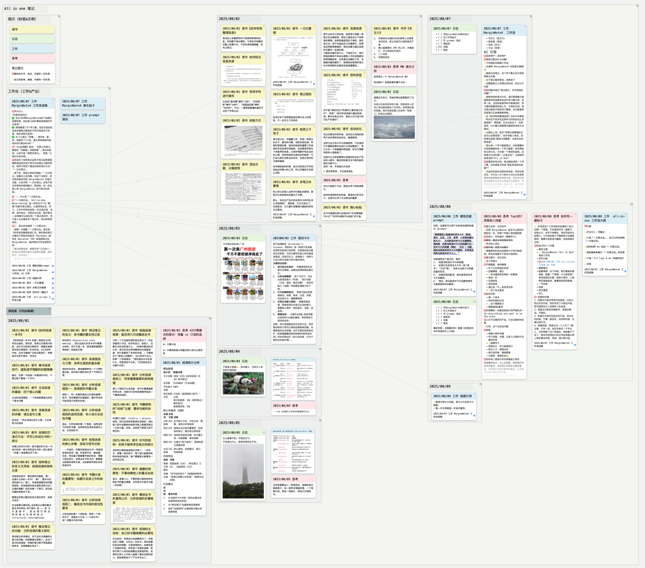 工作流分享】告别信息分散：MarginNote 4 「一元化笔记」工作流高效指南- 方法、技巧、工作流- MarginNote 中文社区