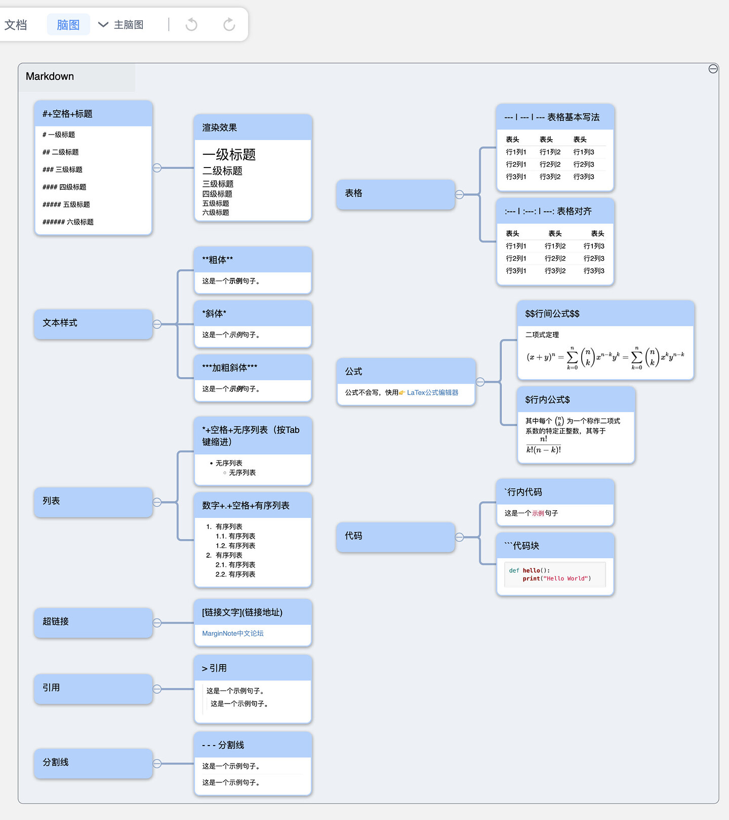脑图展示1：Markdown