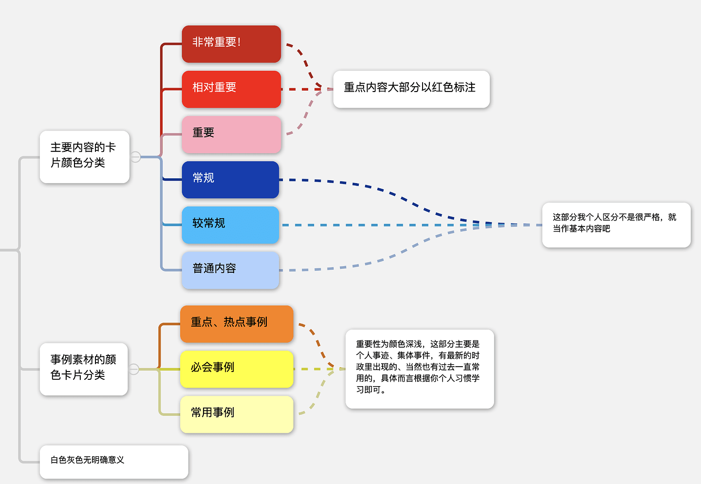卡片颜色分类