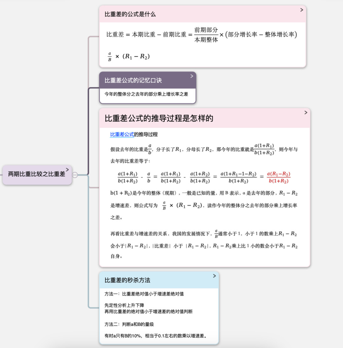 推导过程