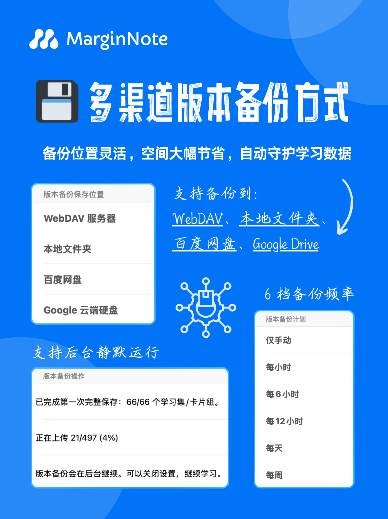 4.3.1多渠道版本备份