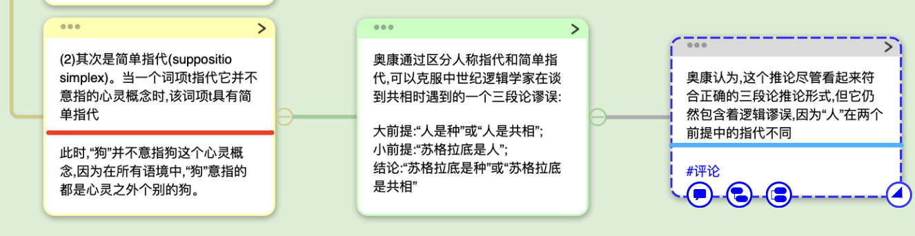 图二