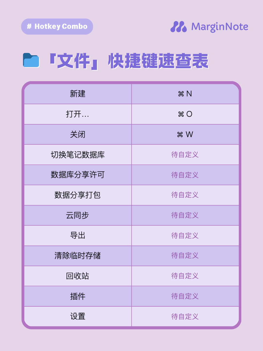 文件快捷键速查
